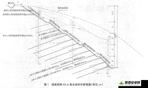 一级二级三级边坡高度一样吗：其各自特点及差异分析